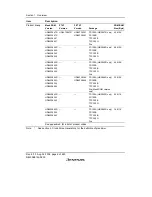 Предварительный просмотр 44 страницы Renesas H8/38342 Hardware Manual