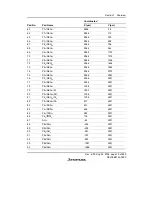 Предварительный просмотр 53 страницы Renesas H8/38342 Hardware Manual