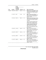 Предварительный просмотр 73 страницы Renesas H8/38342 Hardware Manual