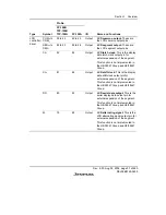 Предварительный просмотр 75 страницы Renesas H8/38342 Hardware Manual