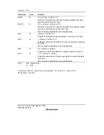 Предварительный просмотр 100 страницы Renesas H8/38342 Hardware Manual