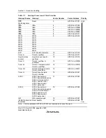 Предварительный просмотр 134 страницы Renesas H8/38342 Hardware Manual