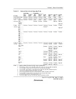 Предварительный просмотр 171 страницы Renesas H8/38342 Hardware Manual