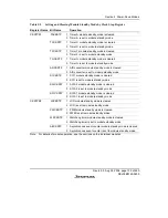 Предварительный просмотр 191 страницы Renesas H8/38342 Hardware Manual