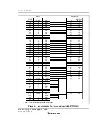 Предварительный просмотр 196 страницы Renesas H8/38342 Hardware Manual