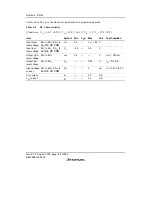 Предварительный просмотр 200 страницы Renesas H8/38342 Hardware Manual