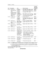 Предварительный просмотр 242 страницы Renesas H8/38342 Hardware Manual