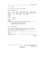 Предварительный просмотр 263 страницы Renesas H8/38342 Hardware Manual