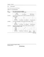 Предварительный просмотр 266 страницы Renesas H8/38342 Hardware Manual