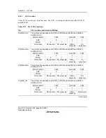 Предварительный просмотр 284 страницы Renesas H8/38342 Hardware Manual