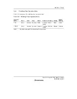 Предварительный просмотр 357 страницы Renesas H8/38342 Hardware Manual