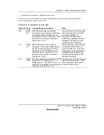 Предварительный просмотр 415 страницы Renesas H8/38342 Hardware Manual