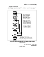 Предварительный просмотр 433 страницы Renesas H8/38342 Hardware Manual