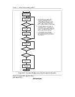 Предварительный просмотр 436 страницы Renesas H8/38342 Hardware Manual