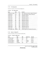 Предварительный просмотр 457 страницы Renesas H8/38342 Hardware Manual