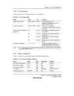 Предварительный просмотр 471 страницы Renesas H8/38342 Hardware Manual