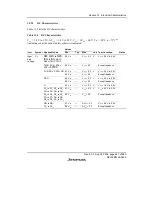 Предварительный просмотр 505 страницы Renesas H8/38342 Hardware Manual