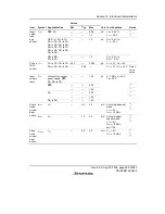 Предварительный просмотр 507 страницы Renesas H8/38342 Hardware Manual