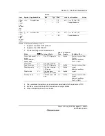 Предварительный просмотр 509 страницы Renesas H8/38342 Hardware Manual