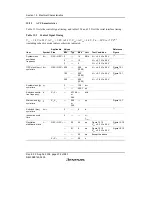 Предварительный просмотр 510 страницы Renesas H8/38342 Hardware Manual