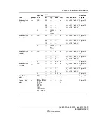 Предварительный просмотр 511 страницы Renesas H8/38342 Hardware Manual