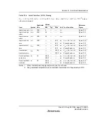 Предварительный просмотр 513 страницы Renesas H8/38342 Hardware Manual