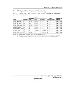 Предварительный просмотр 517 страницы Renesas H8/38342 Hardware Manual