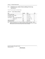 Предварительный просмотр 518 страницы Renesas H8/38342 Hardware Manual