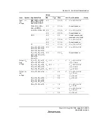 Предварительный просмотр 523 страницы Renesas H8/38342 Hardware Manual