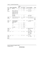 Предварительный просмотр 524 страницы Renesas H8/38342 Hardware Manual