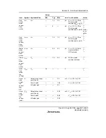 Предварительный просмотр 525 страницы Renesas H8/38342 Hardware Manual