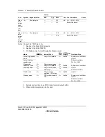 Предварительный просмотр 526 страницы Renesas H8/38342 Hardware Manual