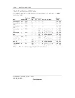 Предварительный просмотр 530 страницы Renesas H8/38342 Hardware Manual