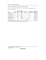 Предварительный просмотр 534 страницы Renesas H8/38342 Hardware Manual