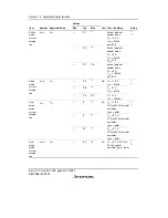 Предварительный просмотр 540 страницы Renesas H8/38342 Hardware Manual