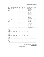 Предварительный просмотр 541 страницы Renesas H8/38342 Hardware Manual