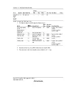 Предварительный просмотр 542 страницы Renesas H8/38342 Hardware Manual