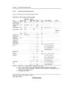 Предварительный просмотр 548 страницы Renesas H8/38342 Hardware Manual