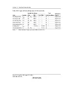 Предварительный просмотр 550 страницы Renesas H8/38342 Hardware Manual