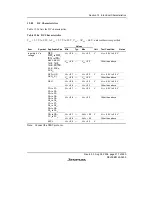 Предварительный просмотр 555 страницы Renesas H8/38342 Hardware Manual