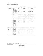 Предварительный просмотр 556 страницы Renesas H8/38342 Hardware Manual