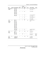 Предварительный просмотр 557 страницы Renesas H8/38342 Hardware Manual