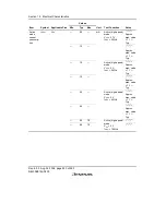 Предварительный просмотр 558 страницы Renesas H8/38342 Hardware Manual