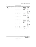 Предварительный просмотр 559 страницы Renesas H8/38342 Hardware Manual