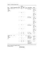 Предварительный просмотр 560 страницы Renesas H8/38342 Hardware Manual