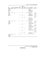 Предварительный просмотр 561 страницы Renesas H8/38342 Hardware Manual