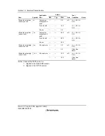 Предварительный просмотр 562 страницы Renesas H8/38342 Hardware Manual