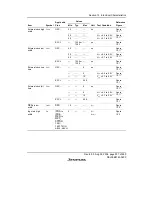 Предварительный просмотр 565 страницы Renesas H8/38342 Hardware Manual