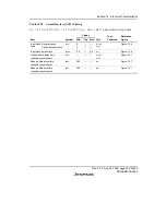 Предварительный просмотр 567 страницы Renesas H8/38342 Hardware Manual