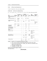 Предварительный просмотр 568 страницы Renesas H8/38342 Hardware Manual